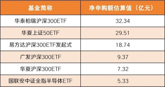 尾盘，又见放量