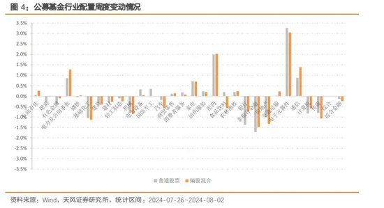 尾盘，又见放量