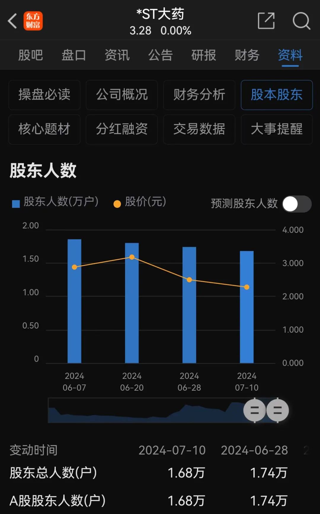 复牌！1.68万户股民，利好来了