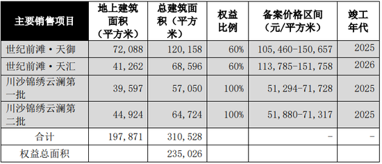 这家国企把网红楼盘做砸了