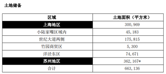 这家国企把网红楼盘做砸了