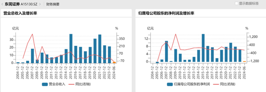 “锦龙系”魅影渐退，东莞证券IPO何时梦圆？