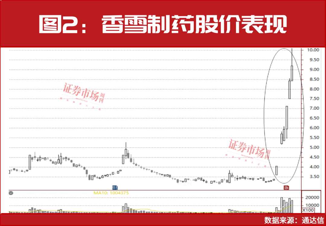 医药股又突然爆了！维生素“扛大旗”，这两家抗癌概念股也爆了