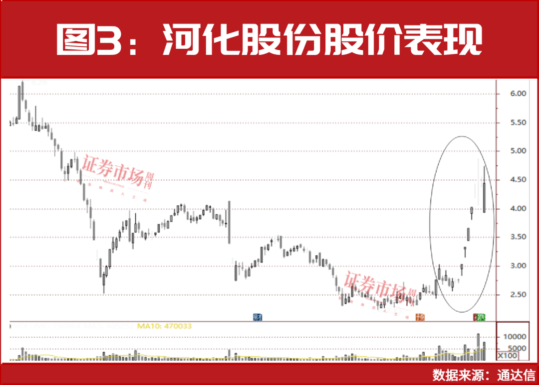 医药股又突然爆了！维生素“扛大旗”，这两家抗癌概念股也爆了