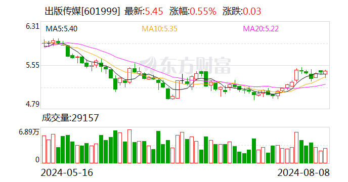 出版传媒：2023年年度分红每股派0.062元（含税）