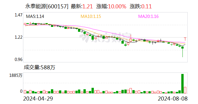 永泰能源再抛自救动作 签署总额度35亿元银企合作协议