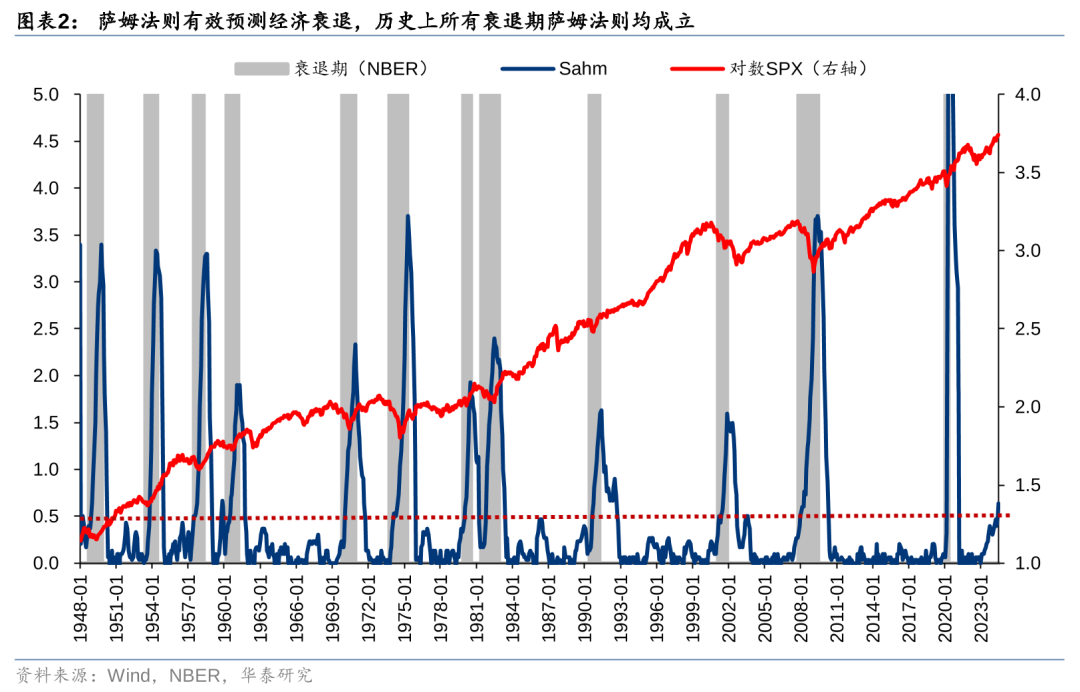 华泰策略：历史上美股核心资产泡沫是如何终结的？