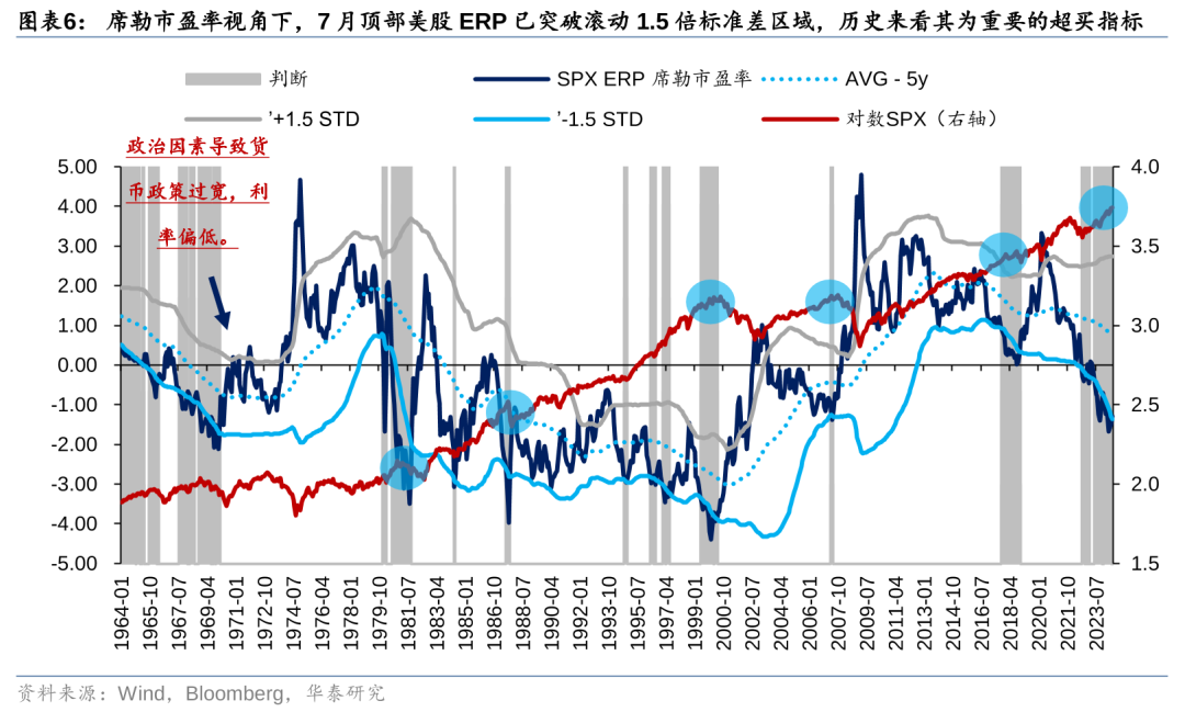 华泰策略：历史上美股核心资产泡沫是如何终结的？