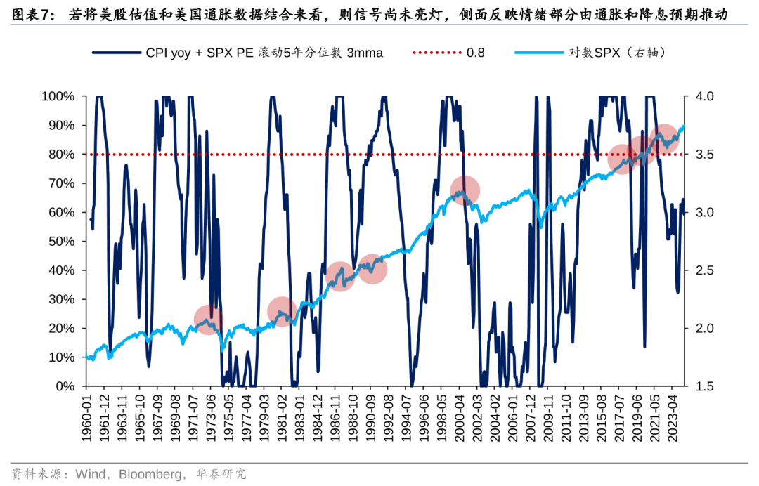 华泰策略：历史上美股核心资产泡沫是如何终结的？