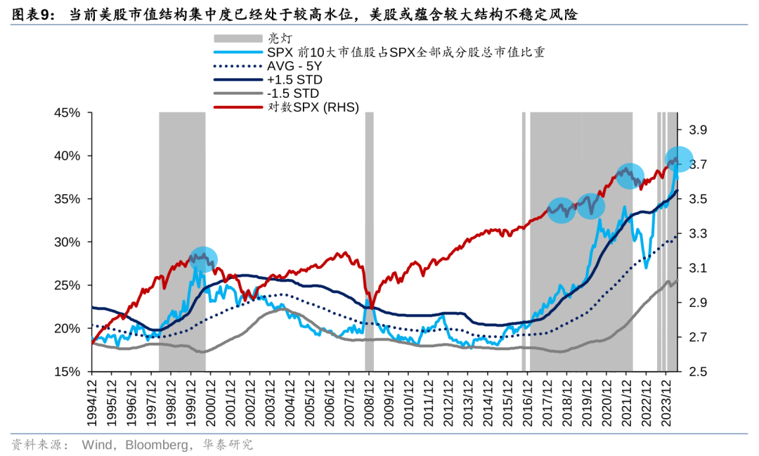 华泰策略：历史上美股核心资产泡沫是如何终结的？