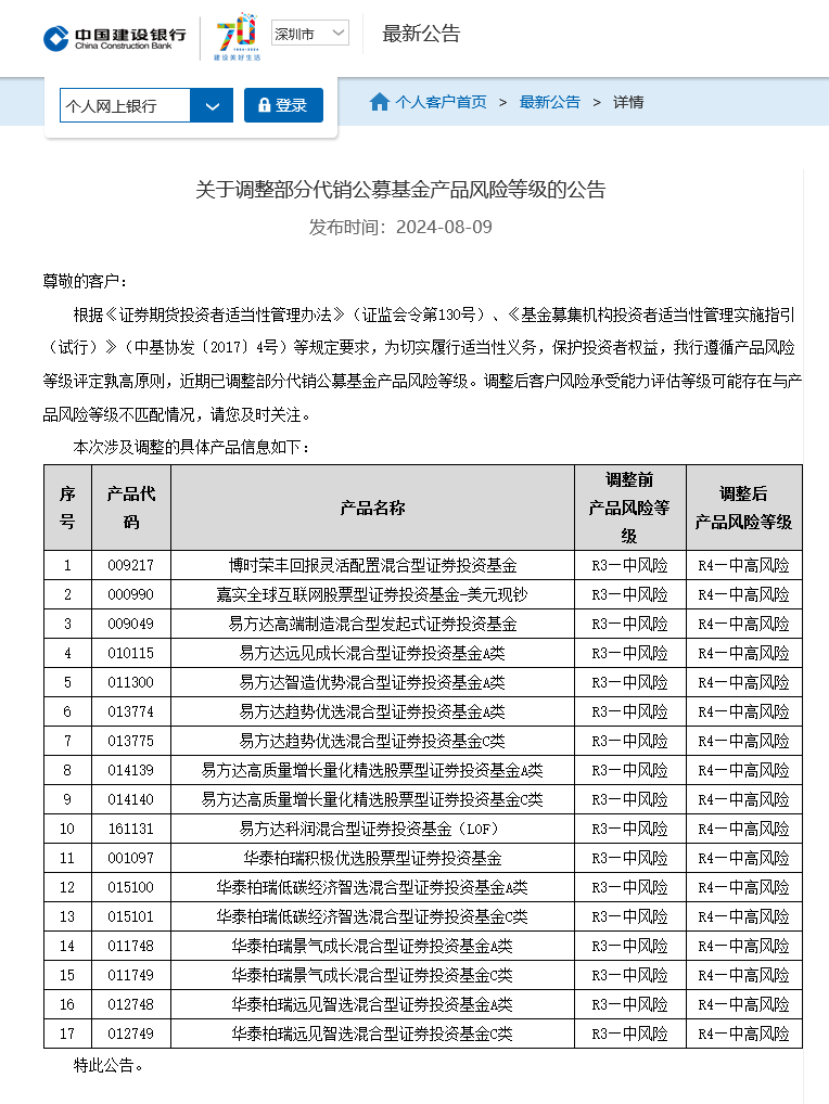 两个月内两度出手 建行再次提高17只代销公募基金风险等级 背后反映什么趋势？