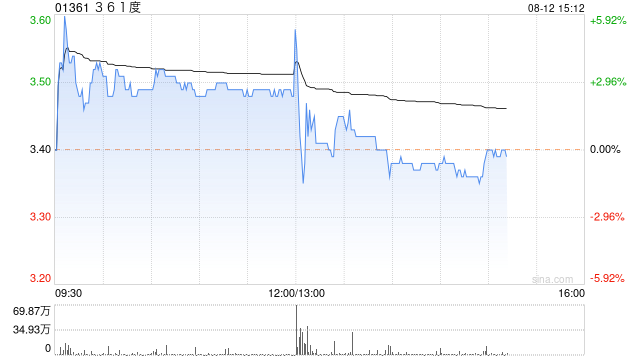 361度将于9月9日派发中期股息每股0.165港元