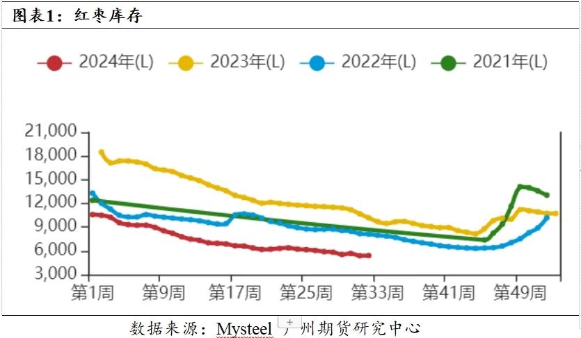 “万元之下”还是“万元之上”？红枣再临关键位