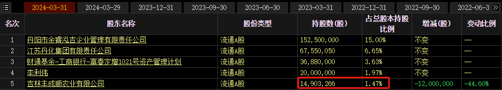 罕见！参与定增大幅亏损 向上市公司索赔