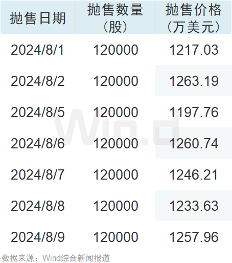 黄仁勋，连续套现41亿元