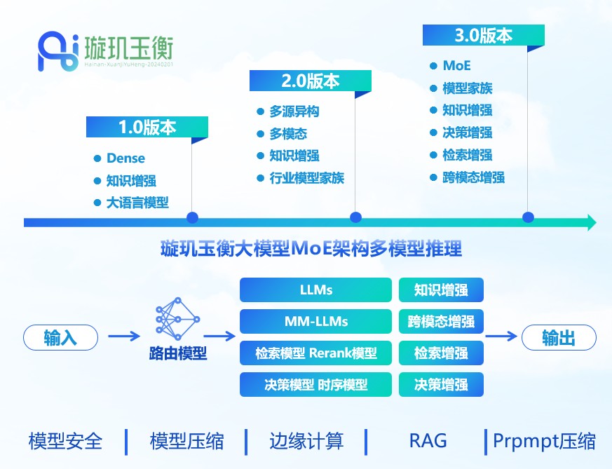 卓世科技完成亿元B+轮融资，深耕AI行业大模型落地