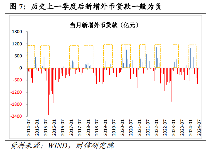 财信研究评7月货币数据：需求不足，增量政策出台概率加大