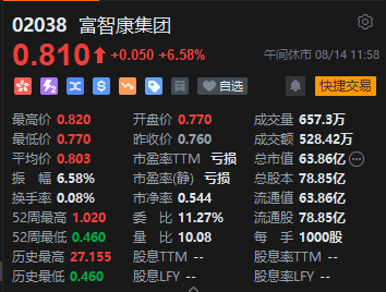 午评：港股恒指跌0.36% 恒生科指跌0.79%腾讯音乐绩后大跌逾17%