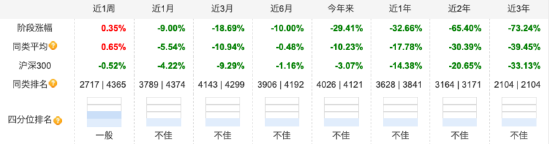 美女基金经理陈洁馨业绩倒数，民生加银创新成长近三年下跌72.89%，基民：看着收益想哭