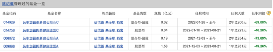 美女基金经理陈洁馨业绩倒数，民生加银创新成长近三年下跌72.89%，基民：看着收益想哭