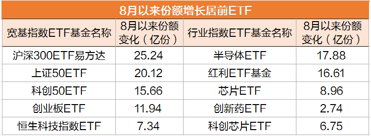 5年来首次！历史上成交额连续新低后A股都是怎么走的？