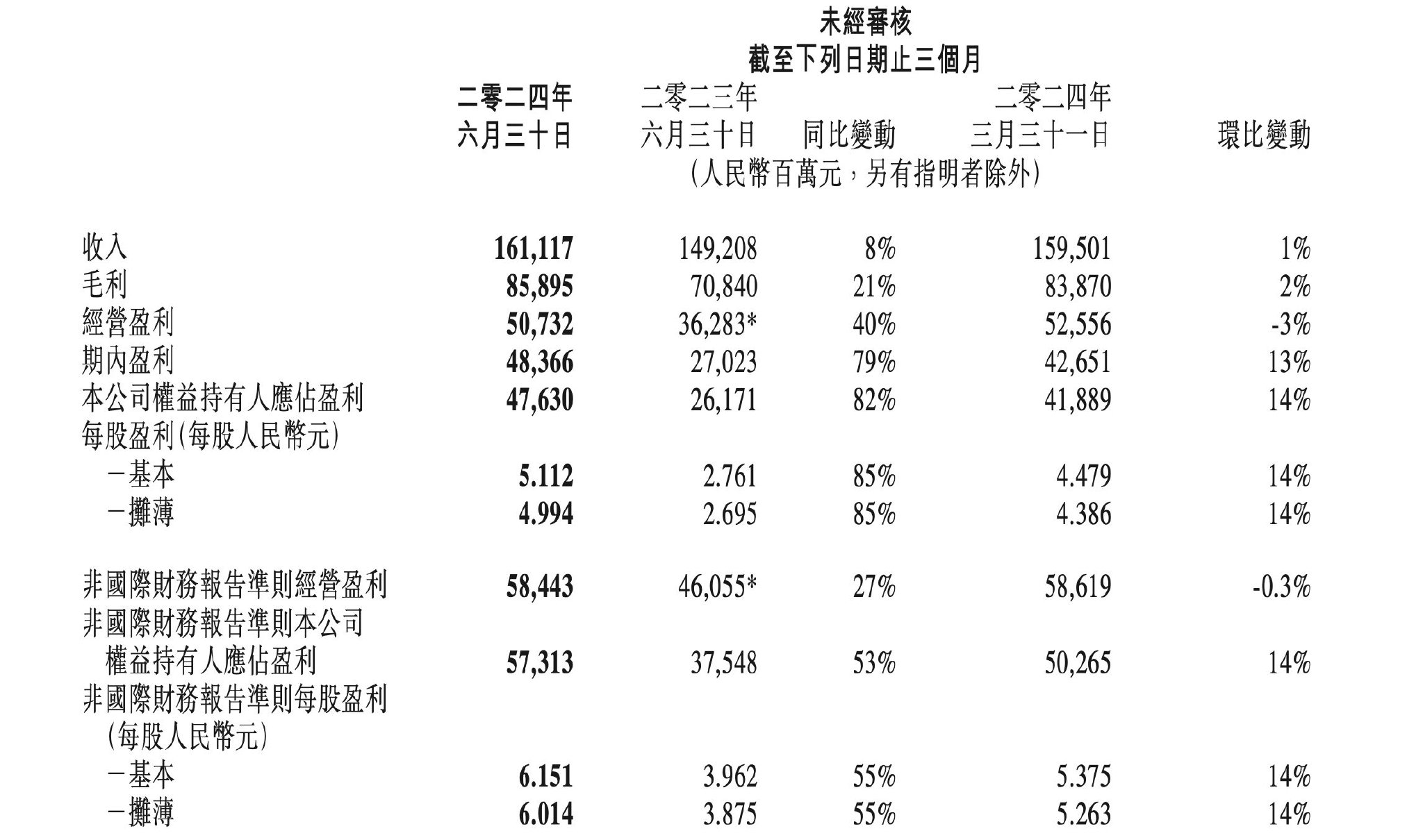 股王业绩超预期，那个熟悉的腾讯又回来了？