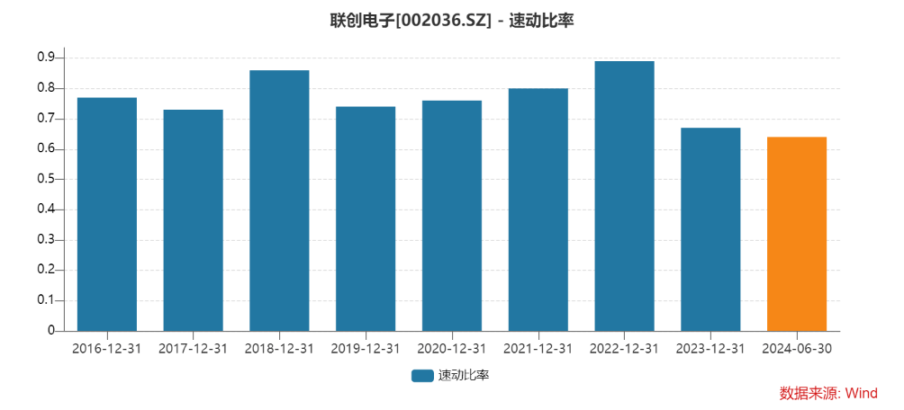 “光学镜头龙头”上半年继续亏损，流动比率降至0.84，资产负债率升至79%