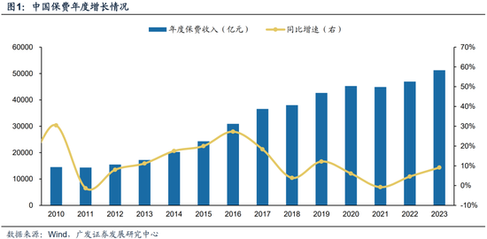 广发策略：近期路演机构最关注的10大问题