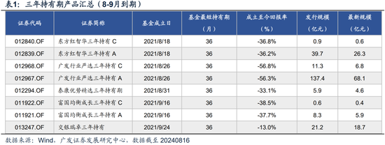 广发策略：近期路演机构最关注的10大问题