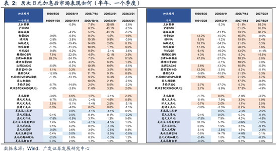 广发策略：近期路演机构最关注的10大问题