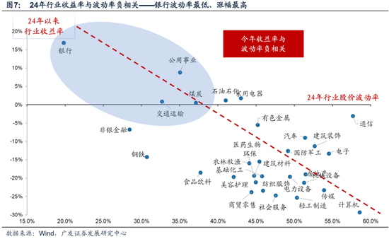 广发策略：近期路演机构最关注的10大问题