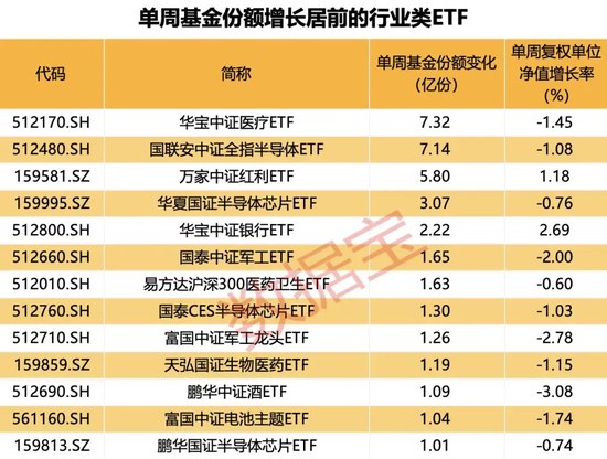 大资金持续“借道”，ETF市场火热！后市成长板块值得关注