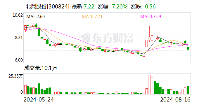 北鼎股份：计划今年下半年仍然会积极拓展持续开店