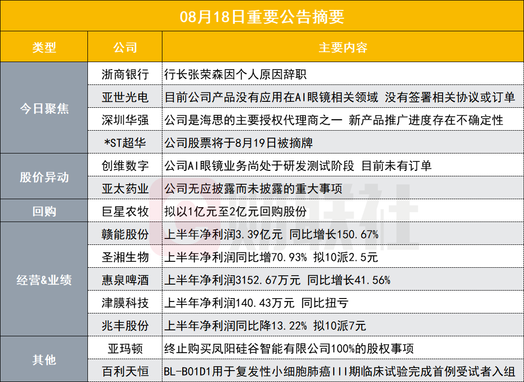 突发！这家股份行行长突然辞职 董事长代为履职