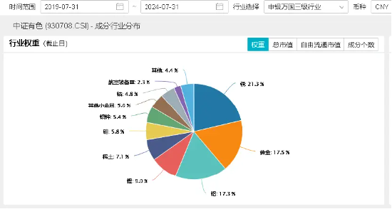 黄金又要涨“出圈”了？通胀持续回落，金价屡创新高！锑出口管制，或迎来量价齐升！