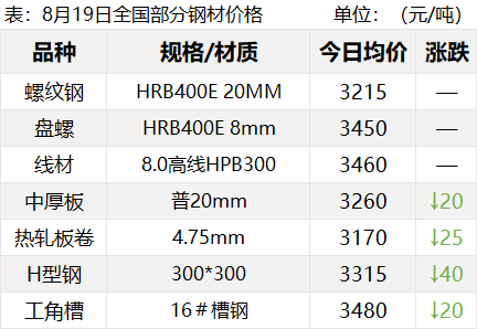 期螺止跌反弹！焦炭第五轮提降！钢价或现品种分化？