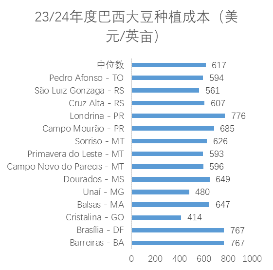 如何看待四季度豆油和豆粕走势