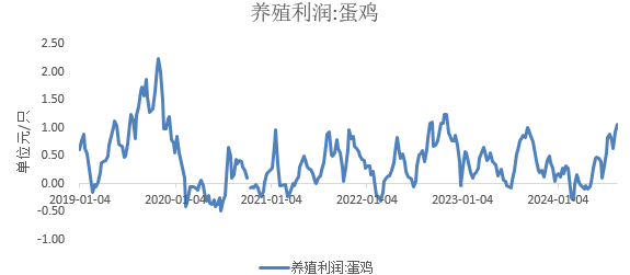 如何看待四季度豆油和豆粕走势