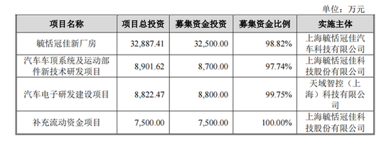 毓恬冠佳IPO将上会：吴军家族控股89%，分红6000万又拟募7500万补流