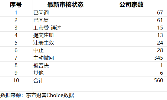 监管持续向撤单IPO开刀，年内超三百单撤回，谁在铤而走险？