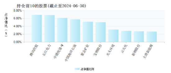 东方红三年期产品业绩掉队：东方红启兴三年持有A三年跌超50%，规模缩水4.58亿