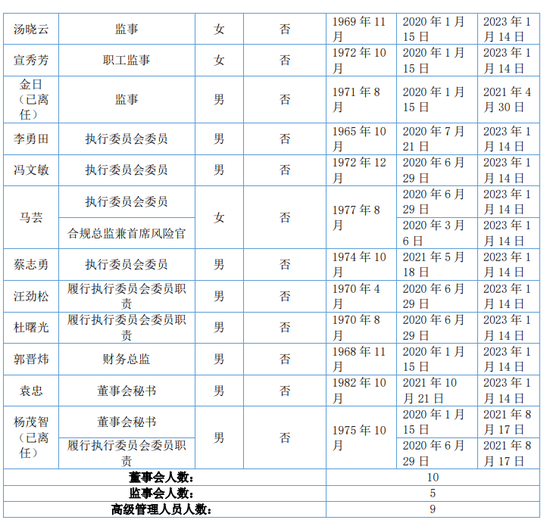 又见高管“讨薪”！东海证券新任总裁“水土不服”？