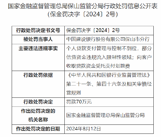 中国建设银行保山市分行被罚70万：因向客户收取贷款资金受托支付划拨费等违法违规事实