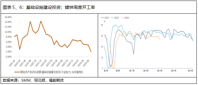 上游供给支撑锌价，建议逢低做多