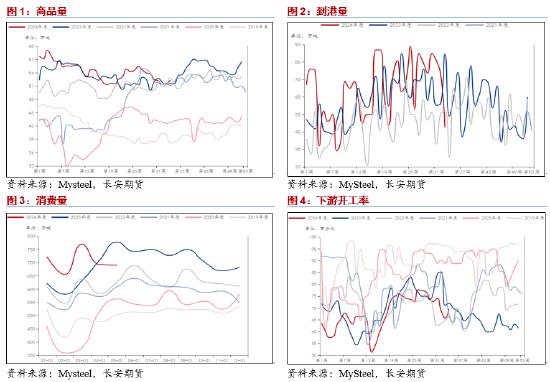 长安期货范磊：成本拖累需求预期发力 PG价格或维持坚挺