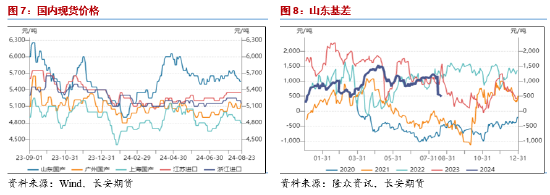 长安期货范磊：成本拖累需求预期发力 PG价格或维持坚挺