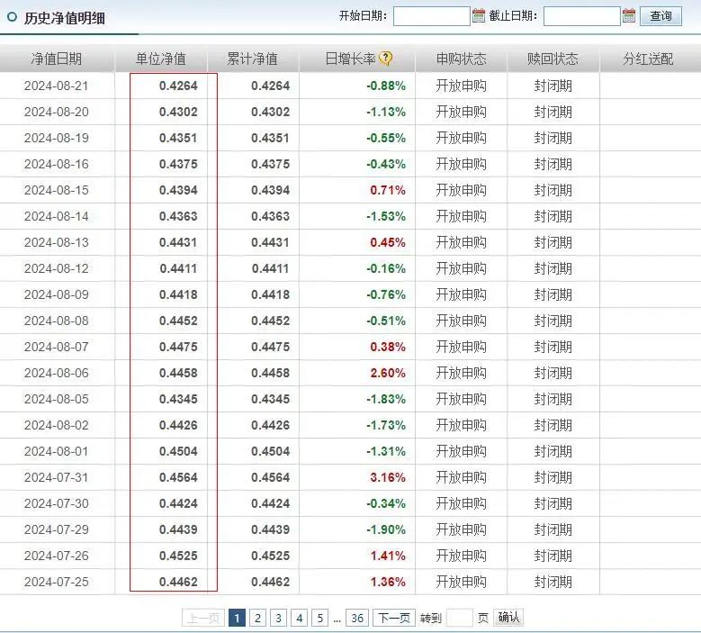 刘格菘“匠心严选”为基民亏超80亿，广发严选解禁后去还是留？