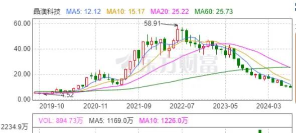 刘格菘“匠心严选”为基民亏超80亿，广发严选解禁后去还是留？