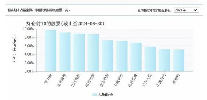 刘格菘“匠心严选”为基民亏超80亿，广发严选解禁后去还是留？