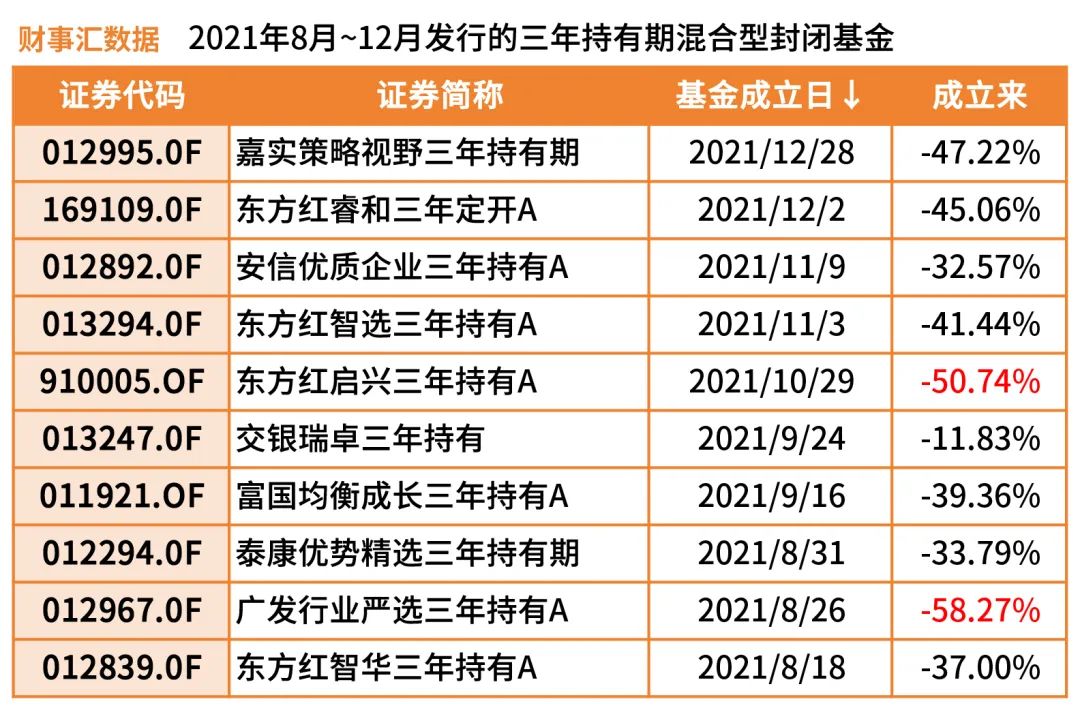 刘格菘“匠心严选”为基民亏超80亿，广发严选解禁后去还是留？